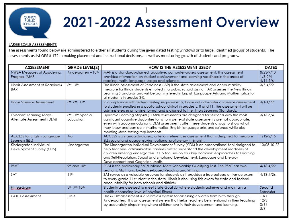Assessment Quincy Public Schools Quincy IL